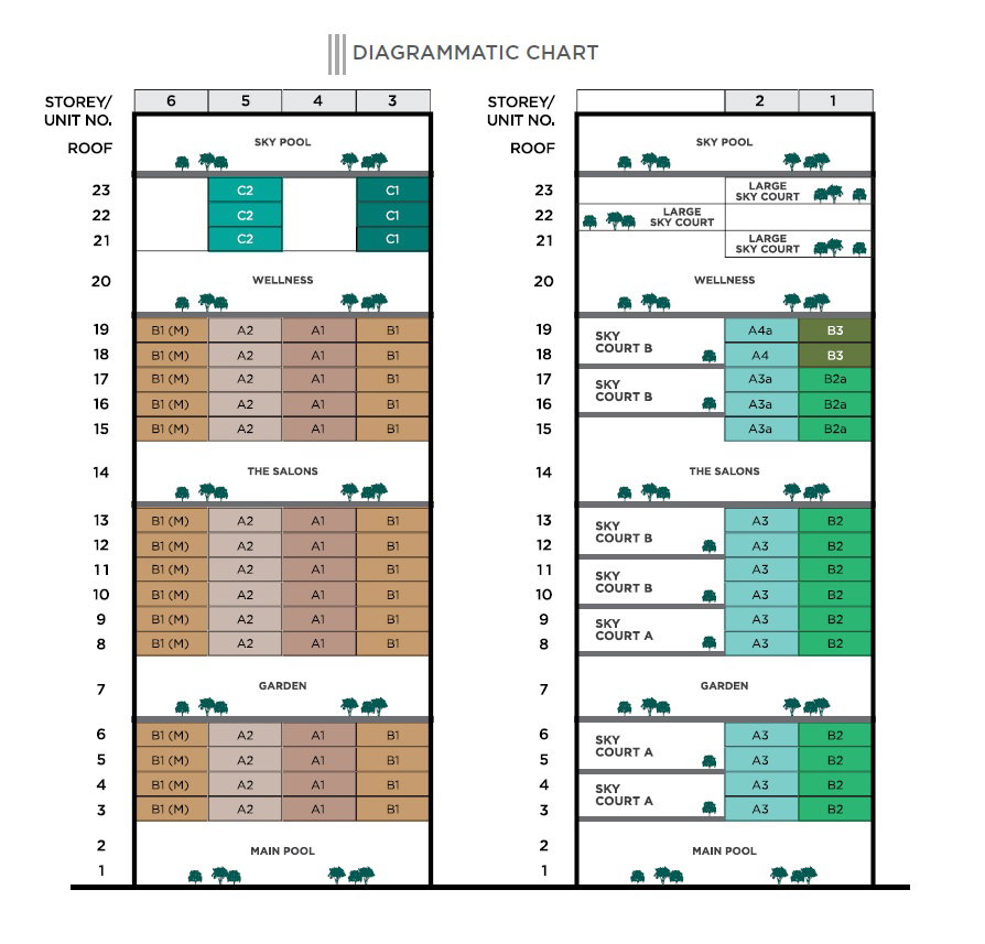 3 Cuscaden Elevation Chart